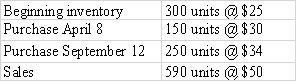 The following information is for Benitez Company for 2016: Required: Assuming that Benitez uses the FIFO cost flow method, a)How much product cost would be allocated to Cost of Goods Sold? b)How much product cost would be allocated to Merchandise Inventory at the end of the year? c)Calculate the average number of days to sell inventory for the year.   