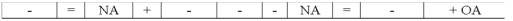 The Horowitz Corporation recorded a business event using T-accounts as follows: Which of the following reflects how this event affects the company's financial statements?             