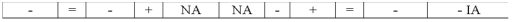 The Horowitz Corporation recorded a business event using T-accounts as follows: Which of the following reflects how this event affects the company's financial statements?             