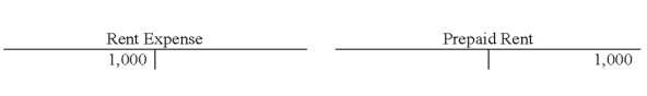 Powell Corporation recorded a business event using T-accounts as follows: Which of the following reflects how this event affects the company's financial statements?             