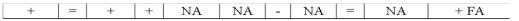Powell Corporation recorded a business event using T-accounts as follows: Which of the following reflects how this event affects the company's financial statements?             