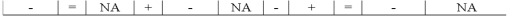 Powell Corporation recorded a business event using T-accounts as follows: Which of the following reflects how this event affects the company's financial statements?             
