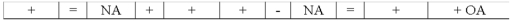 Powell Corporation recorded a business event using T-accounts as follows: Which of the following reflects how this event affects the company's financial statements?             