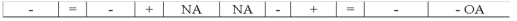 Powell Corporation recorded a business event using T-accounts as follows: Which of the following reflects how this event affects the company's financial statements?             