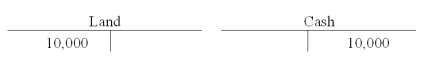 Vernon Company recorded a business event in T-accounts as follows: Which of the following reflects how this event affects the company's financial statements?             
