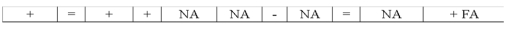 Vernon Company recorded a business event in T-accounts as follows: Which of the following reflects how this event affects the company's financial statements?             
