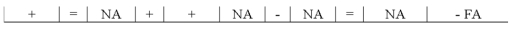 Vernon Company recorded a business event in T-accounts as follows: Which of the following reflects how this event affects the company's financial statements?             