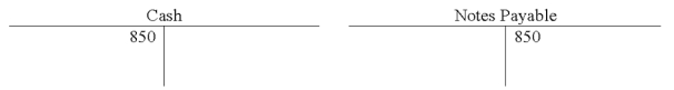 The information in the following T-accounts indicates that   A) the company borrowed $850. B) the company loaned $850 to another company. C) the company repaid a $850 debt. D) stockholders invested $850 cash in the corporation.