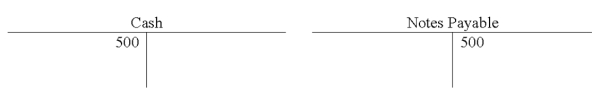 Hough Company recorded a business event in these T-accounts: Which of the following choices accurately reflects how this event would affect the company's financial statements?             