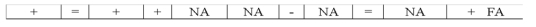 Hough Company recorded a business event in these T-accounts: Which of the following choices accurately reflects how this event would affect the company's financial statements?             