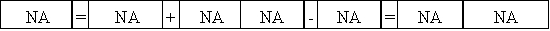 Magellan Corporation earned net income of $32,000 and paid cash dividends of $8,500 to its stockholders.Which of the following choices reflects the effect of closing entries on Magellan's financial statements?           