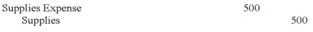 The Youngstown Company recorded the following adjustment in general journal form: Which of the following choices accurately reflects how this event would affect the company's financial statements?             