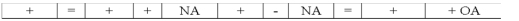 The Youngstown Company recorded the following adjustment in general journal form: Which of the following choices accurately reflects how this event would affect the company's financial statements?             