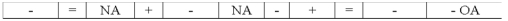 The Youngstown Company recorded the following adjustment in general journal form: Which of the following choices accurately reflects how this event would affect the company's financial statements?             