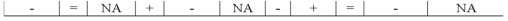 The Youngstown Company recorded the following adjustment in general journal form: Which of the following choices accurately reflects how this event would affect the company's financial statements?             