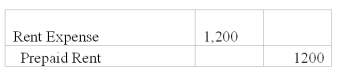 The Lazarus Company recorded the following adjustment in general journal form: Which of the following choices accurately reflects how this event would affect the company's financial statements?             