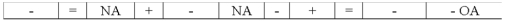 The Lazarus Company recorded the following adjustment in general journal form: Which of the following choices accurately reflects how this event would affect the company's financial statements?             