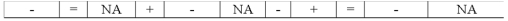 The Lazarus Company recorded the following adjustment in general journal form: Which of the following choices accurately reflects how this event would affect the company's financial statements?             