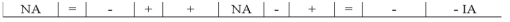The Lazarus Company recorded the following adjustment in general journal form: Which of the following choices accurately reflects how this event would affect the company's financial statements?             