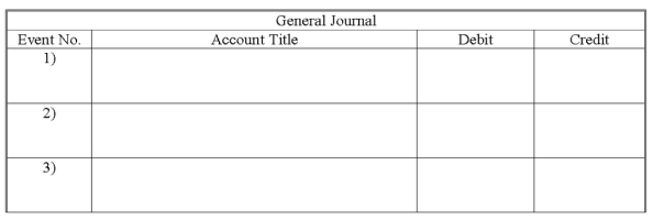 Record the adjusting journal entries that should be made for Anaheim Company at December 31,2016. 1)Recognized $10,500 of salaries expense for the last several days of December. 2)Earlier in the period $2,400 of supplies were purchased.As of December 31,2016,the company had $660 of the supplies still on hand. 3)On October 1,a customer had made an advance payment of $96,000 for services to be rendered equally over a 6-month period beginning October 1.   