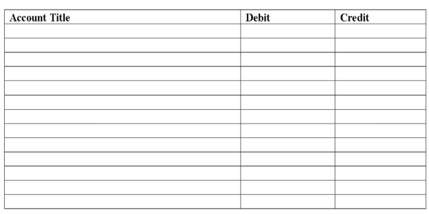 The following information was taken from the books of Jefferson Corporation.A partial list of accounts and balances as of December 31,2016 after adjustments have been posted: Required: a)Prepare the necessary closing entries in general journal form. b)Assuming the balance of Retained Earnings prior to closing was $6,400,what is its balance immediately after closing?       