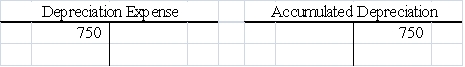 Peterson Corporation recorded an adjusting entry using T-accounts as follows: Which of the following reflects how this adjustment affects the company's financial statements?             