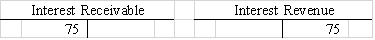 Gallahan Corporation recorded an adjusting entry using T-accounts as follows: Which of the following reflects how this adjustment affects the company's financial statements?             