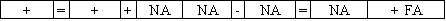Gallahan Corporation recorded an adjusting entry using T-accounts as follows: Which of the following reflects how this adjustment affects the company's financial statements?             
