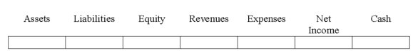 Indicate how each event affects the elements of financial statements.Use the following letters to record your answer in the box shown below each element.You do not need to enter amounts.    -Todd Co.collected $2,000 cash from accounts receivable.   
