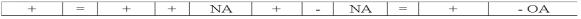 Jantzen Company recorded employee salaries earned but not yet paid.Which of the following represents the effect of this transaction on the financial statements?