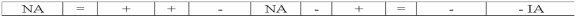 Jantzen Company recorded employee salaries earned but not yet paid.Which of the following represents the effect of this transaction on the financial statements?