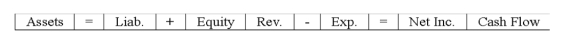 Which of the following could describe the effects of an asset exchange transaction on a company's financial statements?           