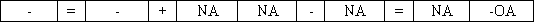 Which of the following does not describe the effects of an asset use transaction on a company's financial statements?           