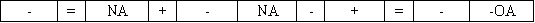 Which of the following does not describe the effects of an asset use transaction on a company's financial statements?           