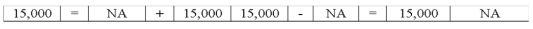 Frank Company earned $15,000 of cash revenue.Which of the following choices accurately reflects how this event affects the company's financial statements?           