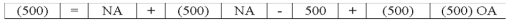 Jackson Company paid $500 cash for salary expenses.Which of the following choices accurately reflects how this event affects the company's financial statements?           