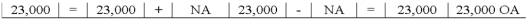 Garrison Company acquired $23,000 by issuing common stock.Which of the following choices accurately reflects how this event affects the company's financial statements?           