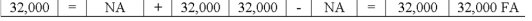 Tandem Company borrowed $32,000 of cash from a local bank.Which of the following choices accurately reflects how this event affects the company's financial statements?           