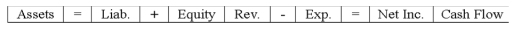 Which of the following could represent the effects of an asset source transaction on a company's financial statements?           