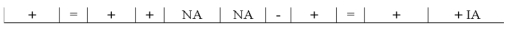 Which of the following could represent the effects of an asset source transaction on a company's financial statements?           