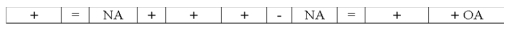 Which of the following could represent the effects of an asset source transaction on a company's financial statements?           