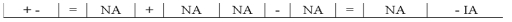 Which of the following could represent the effects of an asset exchange transaction on a company's financial statements?           