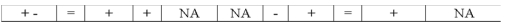 Which of the following could represent the effects of an asset exchange transaction on a company's financial statements?           
