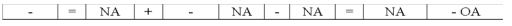 Which of the following could represent the effects of an asset exchange transaction on a company's financial statements?           