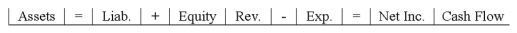 Which of the following represents effects of an asset use transaction on a company's financial statements?           