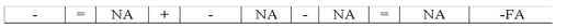 Which of the following represents effects of an asset use transaction on a company's financial statements?           