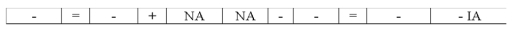 Which of the following represents effects of an asset use transaction on a company's financial statements?           