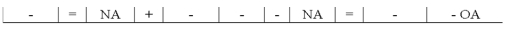 Which of the following represents effects of an asset use transaction on a company's financial statements?           