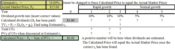 <strong>Julia Saunders is your boss and the treasurer of Foster Carter Enterprises (FCE).She asked you to help her estimate the intrinsic value of the company's stock.FCE just paid a dividend of $1.00, and the stock now sells for $15.00 per share.Julia asked a number of security analysts what they believe FCE's future dividends will be, based on their analysis of the company.The consensus is that the dividend will be increased by 10% during Years 1 to 3, and it will be increased at a rate of 5% per year in Year 4 and thereafter.Julia asked you to use that information to estimate the required rate of return on the stock, rs, and she provided you with the following template for use in the analysis:   Julia told you that the growth rates in the template were just put in as a trial, and that you must replace them with the analysts' forecasted rates to get the correct forecasted dividends and then the estimated TV.She also notes that the estimated value for rs, at the top of the template, is also just a guess, and you must replace it with a value that will cause the Calculated Price shown at the bottom to equal the Actual Market Price.She suggests that, after you have put in the correct dividends, you can manually calculate the price, using a series of guesses as to the Estimated rs.The value of rs that causes the calculated price to equal the actual price is the correct one.She notes, though, that this trial-and-error process would be quite tedious, and that the correct rs could be found much faster with a simple Excel model, especially if you use Goal Seek.What is the value of rs?</strong> A) 11.84% B) 12.21% C) 12.58% D) 12.97% E) 13.36% <div style=padding-top: 35px> 