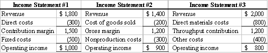 Consider the following income statements for Nero Company:     a)Identify which income statement is prepared using each of the following costing methods: absorption costing, variable costing, and throughput costing. b)For each costing method, identify one assumption associated with its use. c)Explain why Nero Company might produce all three types of income statements for the same time period.